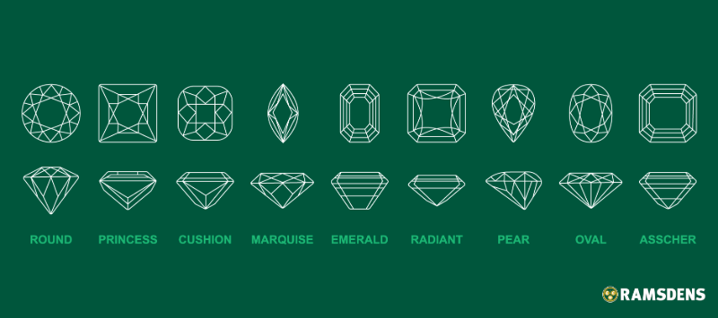 Diagram showing the most common diamond shapes.